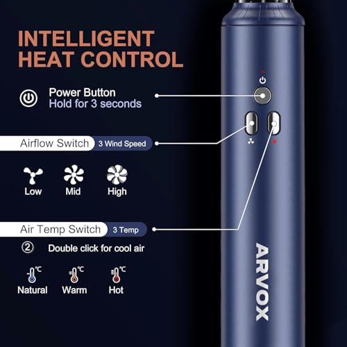 Image of Arvox (BB)