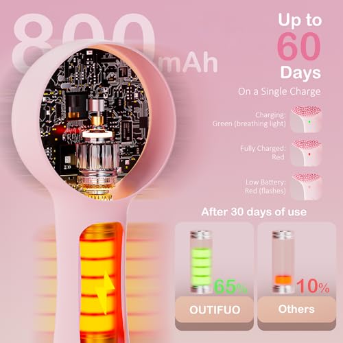 Facial Cleansing Brush Silicone Face Scrubber Waterproof Rechargeable Exfoliator Massage Device for Men & Women, Deep Pore Cleansing, Exfoliating, Removing Blackhead Electric Face Scrub Brush (Pink) - Image 6