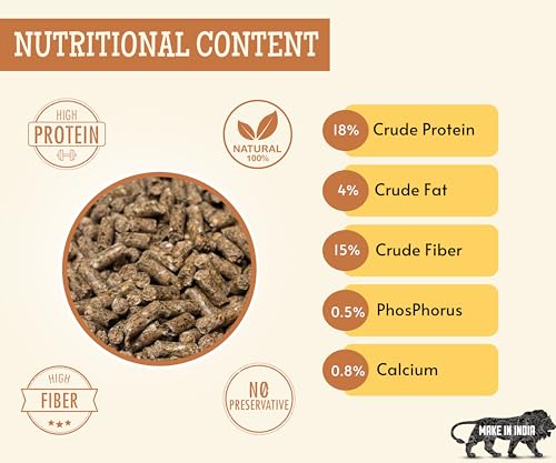 Image of Foodie Puppies Premium Guinea Pig Food Pellets (5 Kg) | Highly Nutritious Diet Essential Ingredients for a Healthy and Active Lifestyle for Adult & Young Guinea Pig