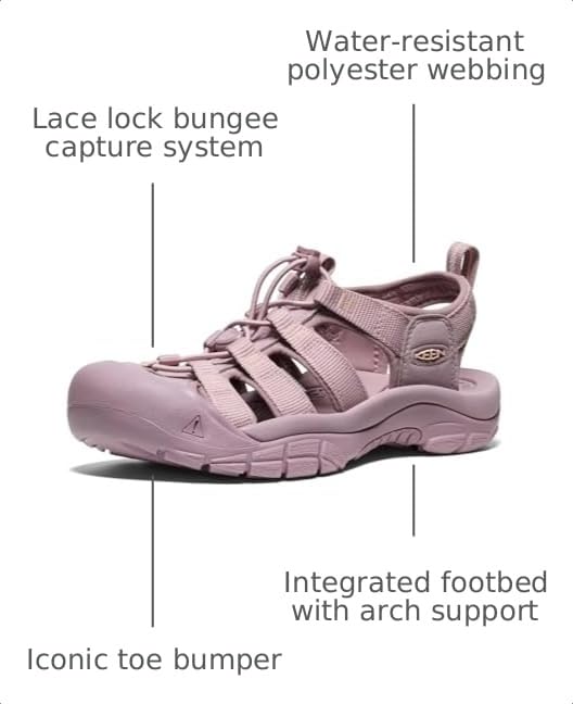 Image of KEEN Women's Newport H2 Closed Toe Water Sandals