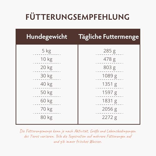 Grandorf - Kaninchen und Pute - Hypoallergenes Nassfutter - Alle Rassen Hundefutter 6 x 400 g – Bild 6