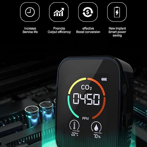 Staright wielofunkcyjny miernik CO2 5w1 cyfrowy Tester temperatury i wilgotności Monitor jakości powietrza detektor dwutlenku węgla TVOC HCHO (Color : White, Size : 5in1)