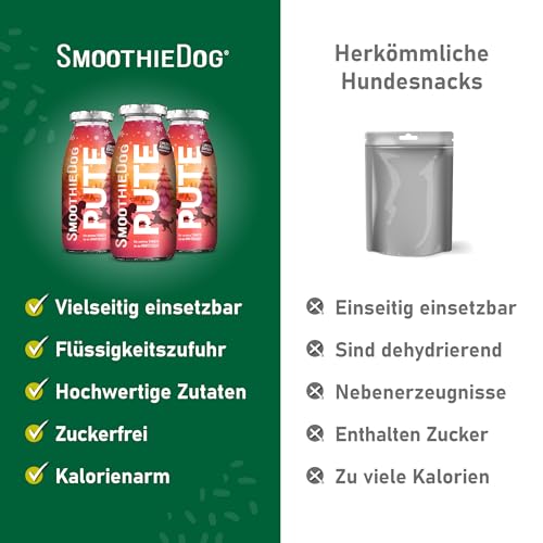 SmoothieDog Winter-Edition 6X PUTE - Limited Edition - Hundesmoothie, je 250ml, Zucker- und Glutenfrei, Flüssignahrung für Hunde, viele Anwendungsmöglichkeiten
