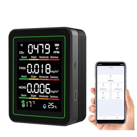 5 in1 Smart Air Quality Monitor: WiFi Indoor Air Quality, Meter Detects TVOC, CO2, HCHO, Temperature and Humidity, for Home and Office with App Control
