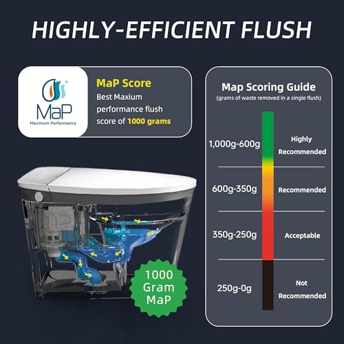 Smart warehouse system