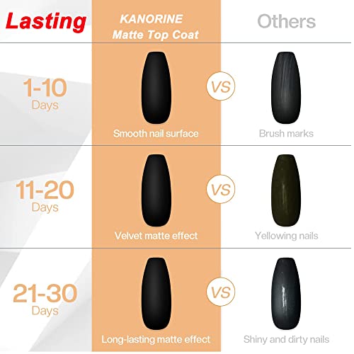 Kanorine® UV/LED Soak-Off Samlto in Gel