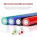 0.12-6.0mm² Transparent Teflon High Temperature Wire – Tin Plated Copper Conductor, 200℃ 600V Heat Resistant Electrical Cable, for Industrial, Power, and Household Applications(0.12mm²)