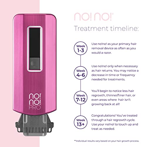 image for no!no! Pro Hair Removal Device - Treats All Skin Colors and Hair Types