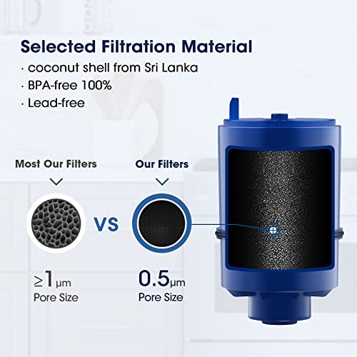 Crystala Filters Replacement For Pur® Water Filter Faucet, Replacement For Rf9999® And Rf-3375, Compatible With All Pur® Faucet Mount Filtration Systems, 3 Pack #TOP3