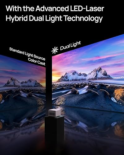 XGIMI Horizon Ultra 4K Beamer Heimkino mit Dolby Vision, Dual Light Heimkinoprojektor, ISA 3.0, 2300 ISO Lumen, Android TV 11.0, 2 * 12 W Harman Kardon Lautsprecher, Optischer Zoom - 3
