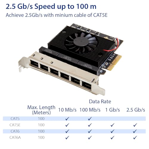 6 Port 2.5 Gigabit PCI-e x4 Ethernet Network Card by IO CREST - Image 5