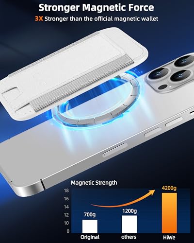 image for HiWe for MagSafe Wallet, Strongest Magnetic Wallet for iPhone 16/15/14