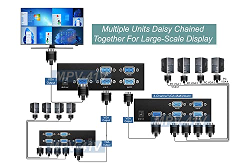 4-Channel Quad VGA Video Multi-Viewing Multiplexer with IR Remote - Thumbnail 7
