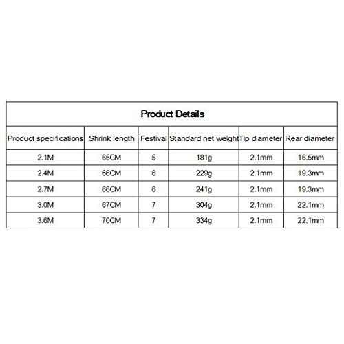 YAZHUANG8 Angelrute für Kinder Blau Teleskop tragbar Angelrute Kit Carbon-Faser-Fischerei-Pole und Reel Combo for Angler… – Bild 3