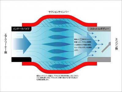 Amazon | [TGS-SD1900 レッド] TGS/X-Fang サクションンチャンバー
