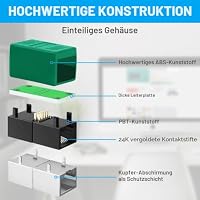AXFEE RJ45 Kupplung Cat7, 3PCS CAT6 Kupplung Verbinder, Kabel Verlängerung – Ansicht 5