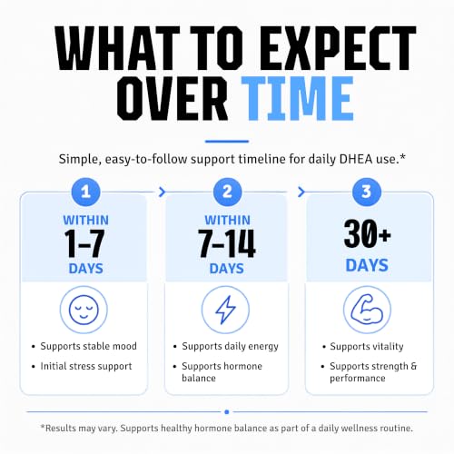 Sheer Strength Labs DHEA 100mg Supplement