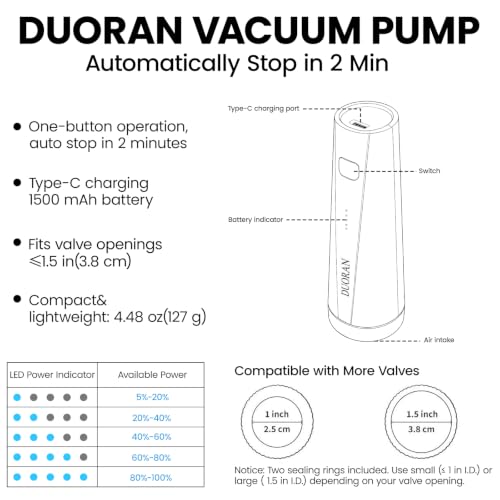 Image of Portable Electric Pump for Vacuum Storage Bags, Cordless USB-C Rechargeable Space Saver Bag Accessory for Clothes, Blankets, Bedding, Luggage and Travel, Bags Not Included