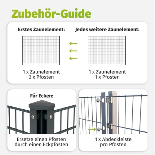 HORI Doppelstabmattenzaun Drahtstärke 6/5/6 mm Komplettset - je Gittermatte 201 cm - wahlweise mit Eckpfosten - verschiedene Längen und Höhen - Anthrazit Höhe 183 cm, Länge 2 m