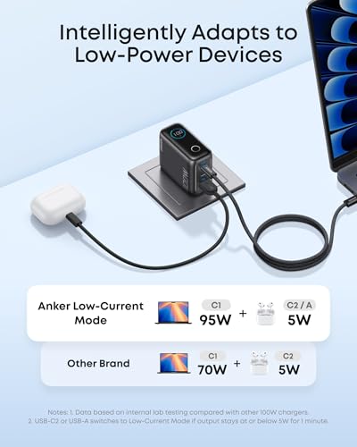 Anker 100W GaN Charger (3-Port, Smart Display) — view 6