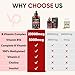 Venture Pal Vitamin B Complex Liquid Drops, B12 Methylcobalamin | B9 Folic | B1,B2,B3,B5,B6,B14 - Vitamin C, Choline, Inositol, Immune & Energy Metabolism, Brain & Heart Support