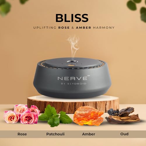 Image of Keydroid Nerve Mindful Fragrances 30ml | Bliss Scent | Car Aroma Diffuser | Aromachology based | Long-Lasting, Anti-Odour Perfume | Rechargeable & Refillable | Air Freshener | Car Accessories