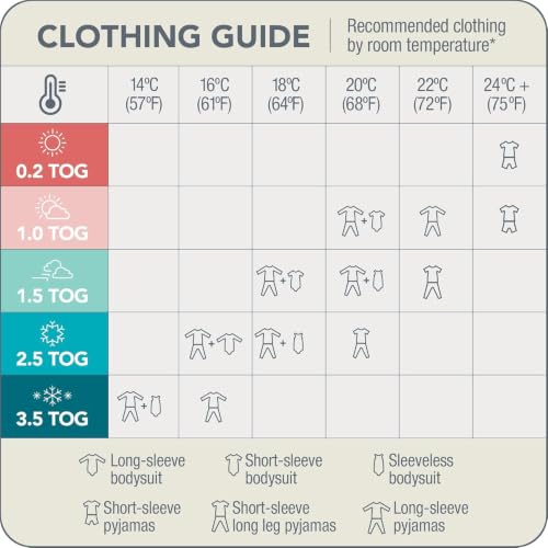 Image of Love To Dream Swaddle UP, Baby Sleep Sack, Twin Zipper for Easy Diaper Changes, Arms UP Position, Hip-Healthy, Lightweight & Breathable, Moderates Temperatures 24-27C, Mist Blue Sunny, Small (1-3m)