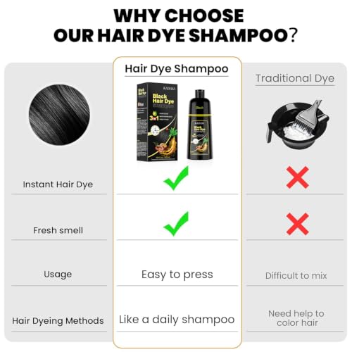 Image of KAISASA Black Hair Dye Shampoo 3 in 1 for Gray Hair, Women & Men