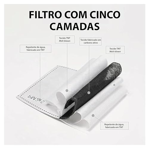 Máscara Protetor Facial Face Shield com filtro PM2.5 para resistente a respingo vento proteção rosto