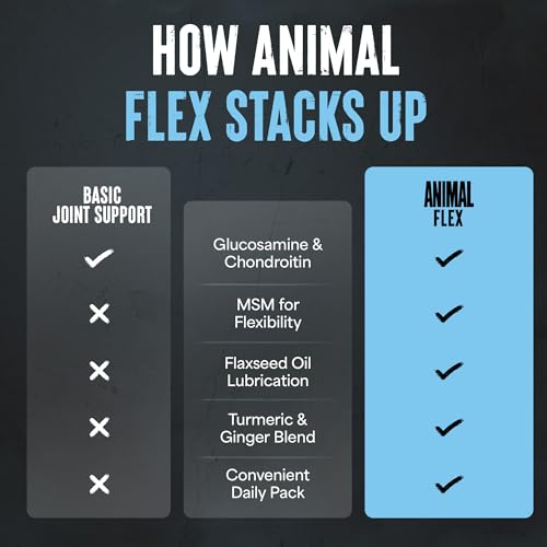 Animal Flex Joint Supplement