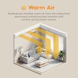 IRIS USA WOOZOO Desk Fan, Oscillating Table Air Circulator, 3 Speed, Max Air Distance 9.8m, 112° Tilt, 27.5dB Low Noise Motor, Small - Image 4