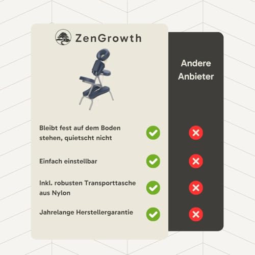 Massagestuhl Zengrowth Klappstuhl Valo in Marineblau