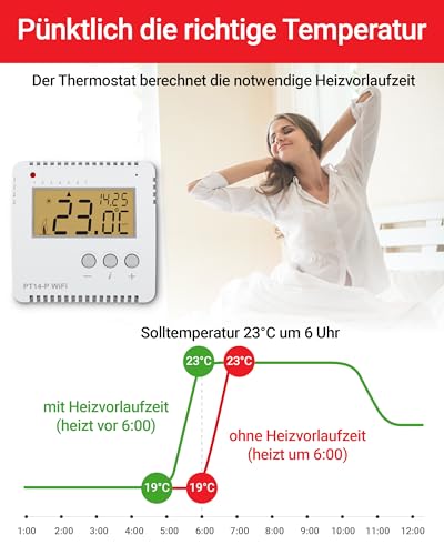 ELEKTROBOCK PT14-P WiFi - Smart WLAN Raumthermostat 230V - Heizungssteuerung per App - Aufputzmontage - 16 A - Für elektrische Heizungen - Einstellbare Wochenprogramme, Weiß
