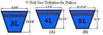 2.5 X 5/8 Double Groove Cast Iron Fixed Bore Pulley # 2AK25X5/8 for A, 3L & 4L (A & AX) V-Belts