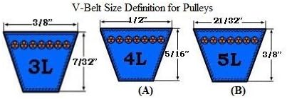 2.5 X 5/8 Double Groove Cast Iron Fixed Bore Pulley # 2AK25X5/8 for A, 3L & 4L (A & AX) V-Belts
