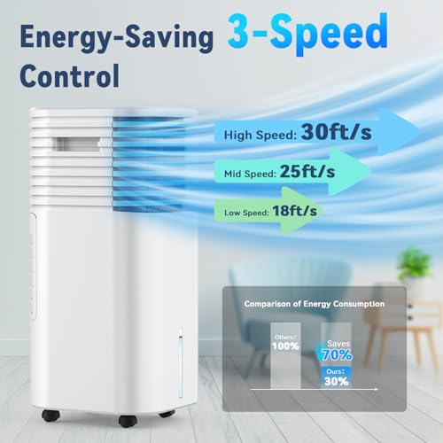 Image of Windowless Air Conditioner Portable 1800CFM w /4 Modes&3 Speeds, 15H Timer, 3 Gal Tank for 24H Cooling 600Sq.Ft, 120Swing Swamp Cooler Air Conditioner, Evaporative Air Cooler No Hose for Room