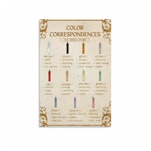 Candle Color Magic Poster, Decorative Chart of Intentions & Meanings for Spiritual Living Room, Bedroom(Framed,16x24inch(40x60cm