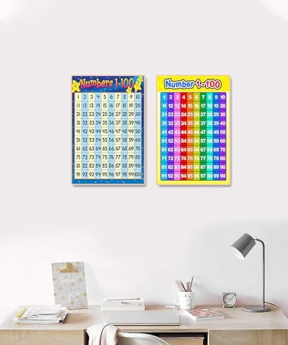 Image of NewLuyer Children Wall Chart Numbers 1-100 Educational Learning Poster for Toddlers Preschool Kindergarten Home Class Wall