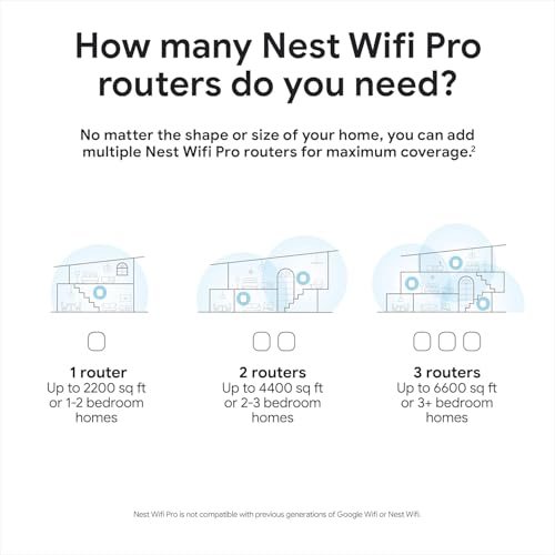 Image of Google Nest WiFi Pro - Wi-Fi 6E - Reliable Home Wi-Fi System with Fast Speed and Whole Home Coverage - WPS - Mesh Router - Non-Retail Packaging - 3 Pack - Fog