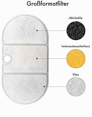 PETLIBRO Replacement Filters for Capsule Cat Water Fountain, 4 Pack Filters for Ultra Quiet Pet Water Fountain, Two Flow Modes Visible Water Level Dog Water Dispenser
