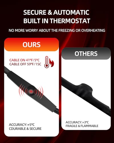Frostschutz Heizkabel, Selbstregulierendes Heizkabel inkl. Thermostat und Schuko-Stecker, Rohrheizkabel für Rohrfrostschutz 25W/M 230V IP65, 4M