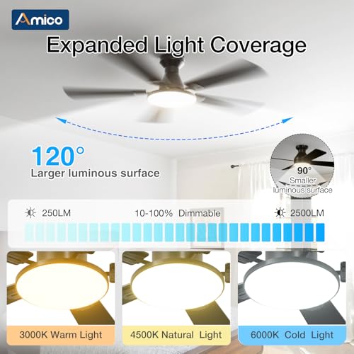 Image of Amico Ceiling Fans with Lights, 52 inch Smart Ceiling Fan with Remote /APP /Alexa Control, Flush Mount, Reversible DC Motor, 5 Blades, 6 Speeds, 3CCT, Dimmable, Noiseless, Bedroom, Living Room, Black