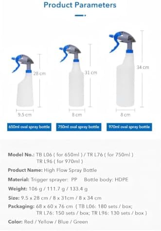 DrDirt Plastic Spray Bottles 33oz | Heavy Duty Empty Spray Bottle for Cleaning Solution | High Flow 3cc Acid & Alkali Resistant Alcohol Compatible | Ideal for Bathroom & Kitchen | 970ml 4 Pack Colors image 4