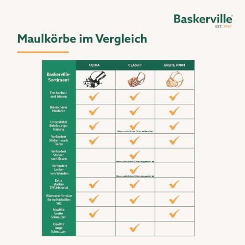Baskerville ULTRA Maulkorb - Patentierter Maulkorb für Hunde, Hunde können hecheln, fressen und trinken, Verhindert das Beißen und Stöbern nach Wildtieren, Ideal für kleine Hunderassen (Größe 2)