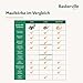 Baskerville ULTRA Maulkorb - Patentierter Maulkorb für Hunde, Hunde können hecheln, fressen und trinken, Verhindert das Beißen und Stöbern nach Wildtieren, Ideal für kleine Hunderassen (Größe 2)