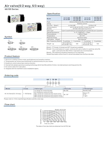 Électrovanne 4A120-06 en alliage d'aluminium pour automatisme de haute précision