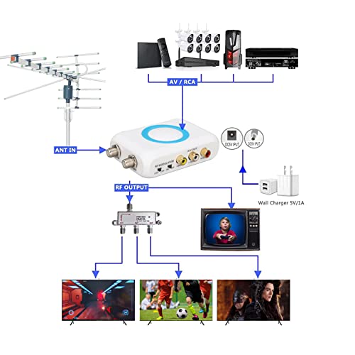 Ashata ASHATAGKZWMXBQ0E360 Digital Rf Modulator,M65A‑Ntsc Rf Modulator Rca To Rf Modulator Rf Coaxial Converter Support Av Output,Professional Hd Vhf Demodulator Converter thumb #6