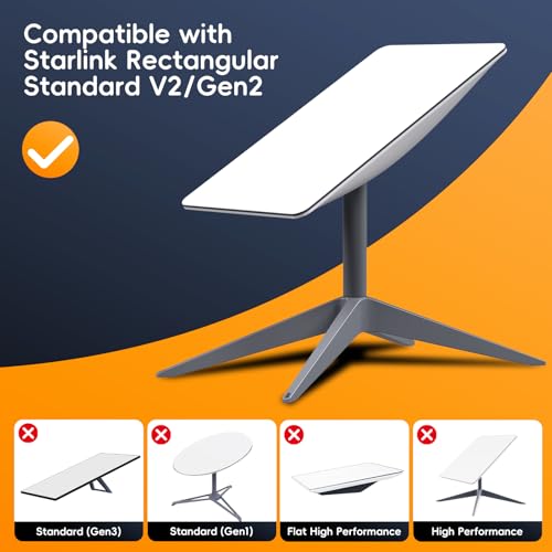 Frafode Adaptador Ethernet Starlink para Starlink Standard Actuated Gen 2, RJ45 Adaptador fêmea para
