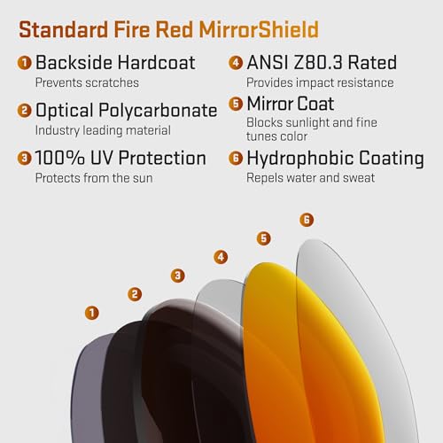 Image of Revant Replacement Lenses for Oakley TwoFace XL OO9350