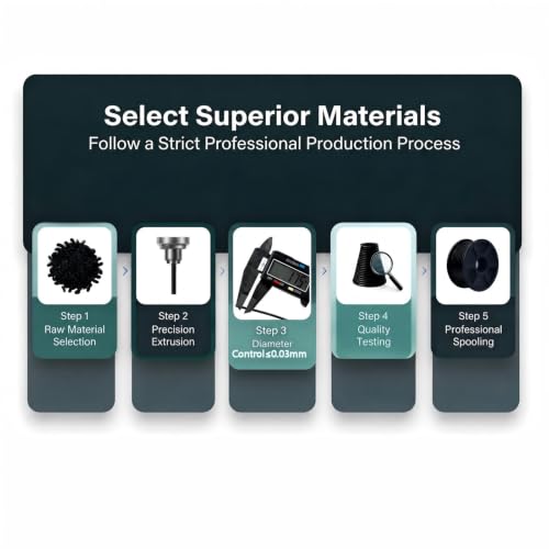 Image of RepRapper Black PLA Filament 1.75mm (±0.03mm), 6.6lb(3kg) Large Spool | Premium Easy-to-Print PLA Material, Smooth & Reliable Printing, Excellent Compatibility with Most FDM 3D Printers